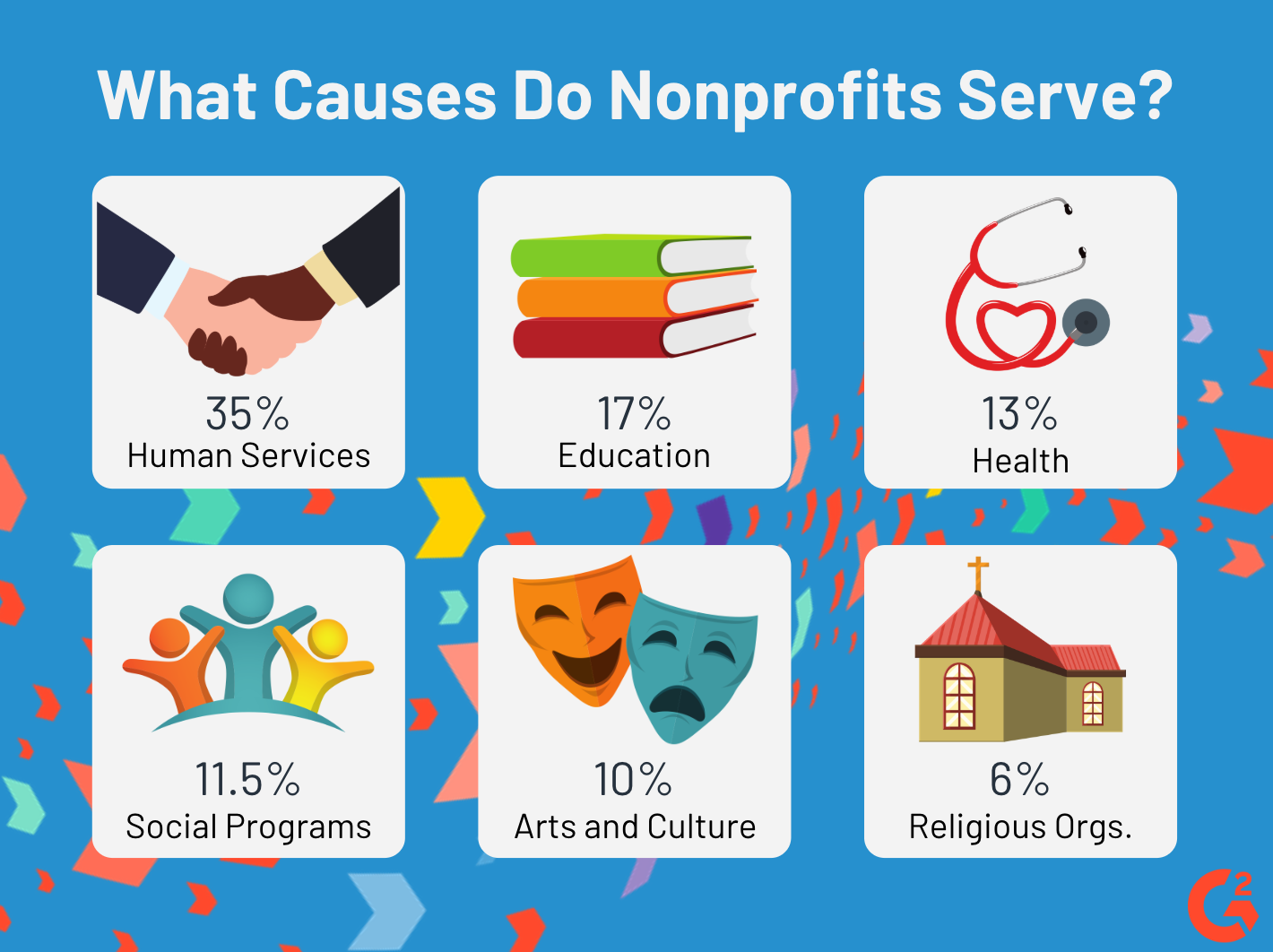 What Is A Nonprofit Organization And How Is It Different From A Charity 